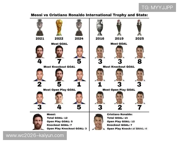 围绕梅西美洲杯数据全景解析与历史地位深度评估进球助攻表现综合分析